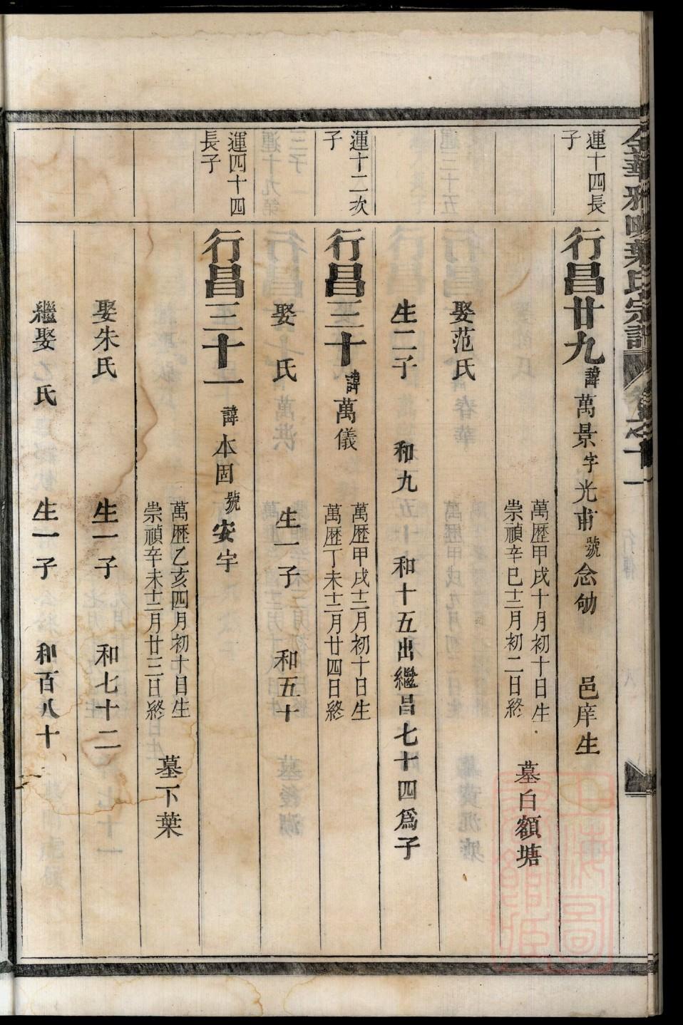 隗氏族谱家谱