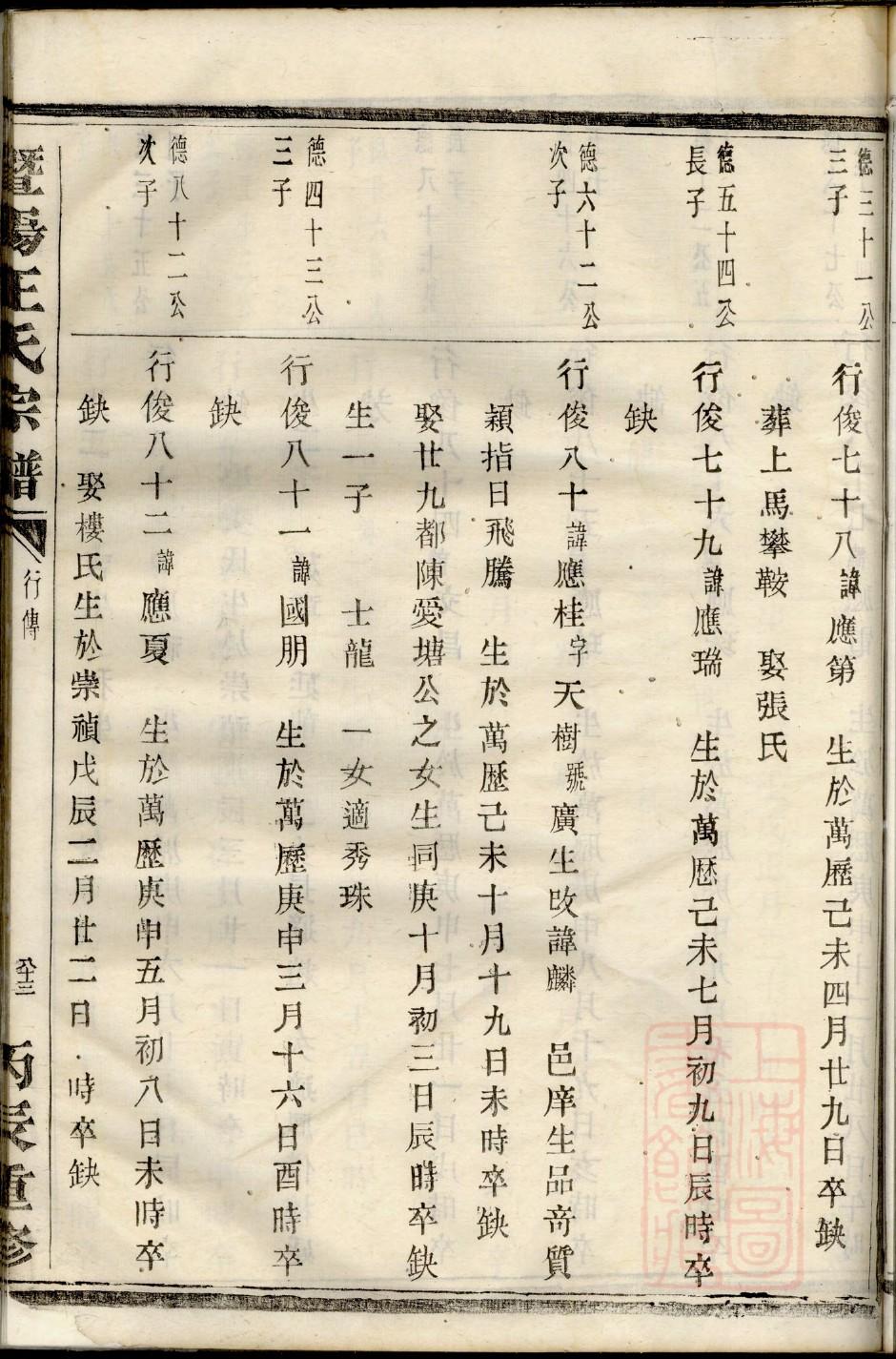 家谱制作多少钱