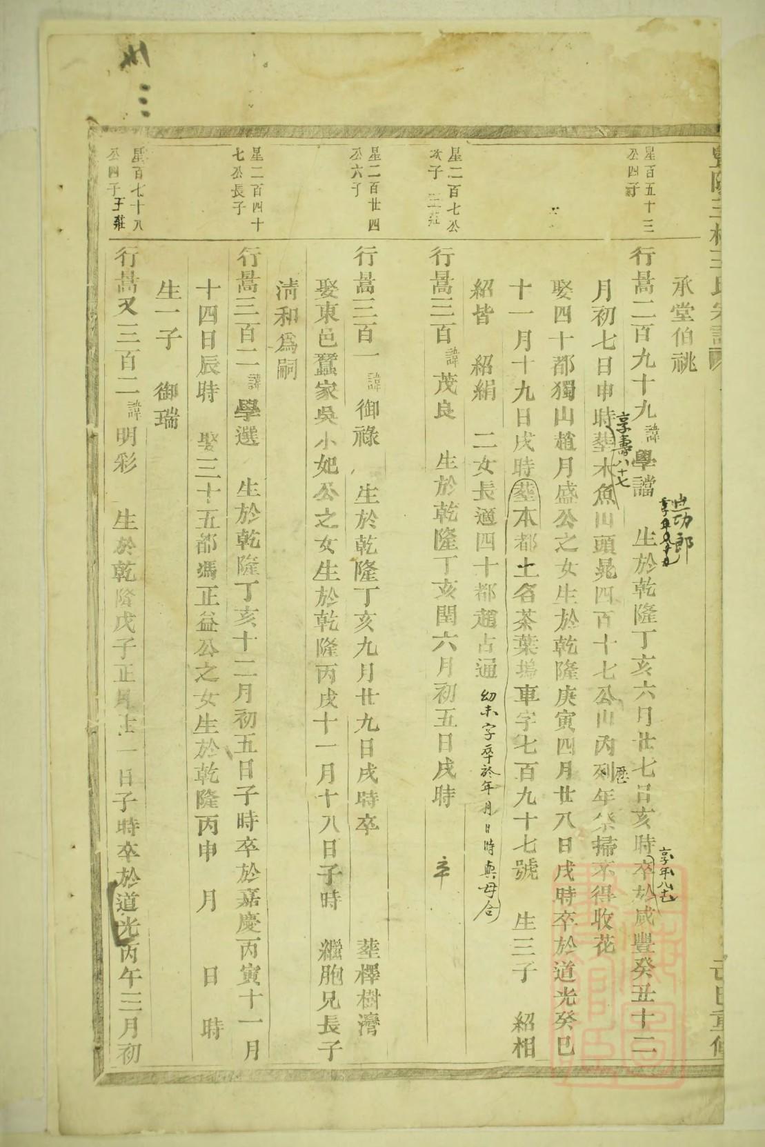 日照汉家族谱