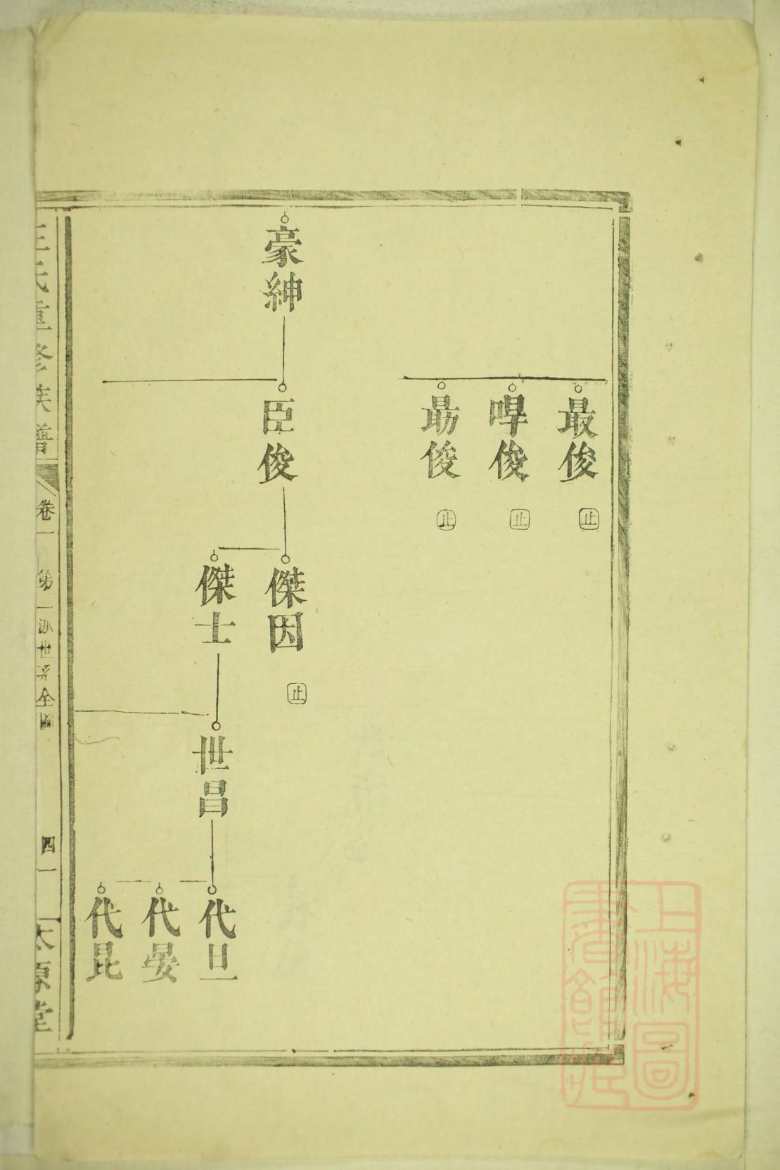 繁姓族谱字辈查询全部