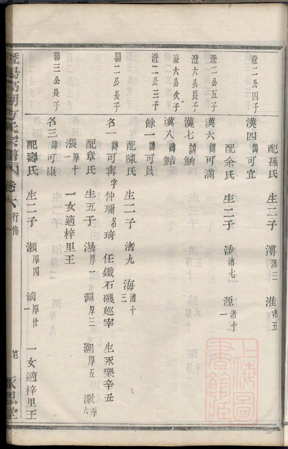 闳姓族谱字辈排行