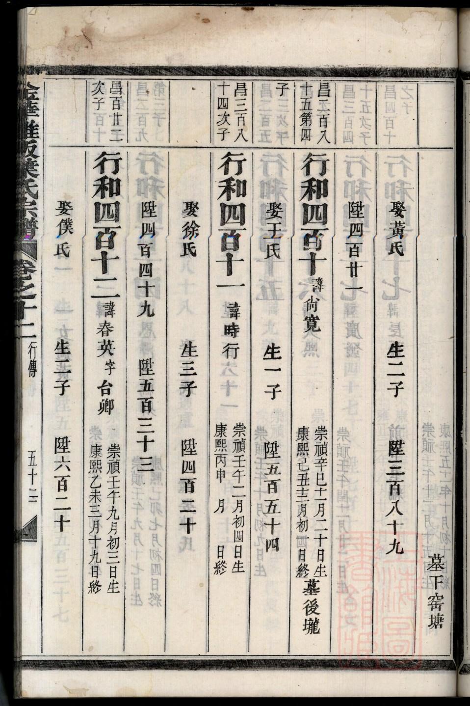 芮氏家谱所有字辈查询