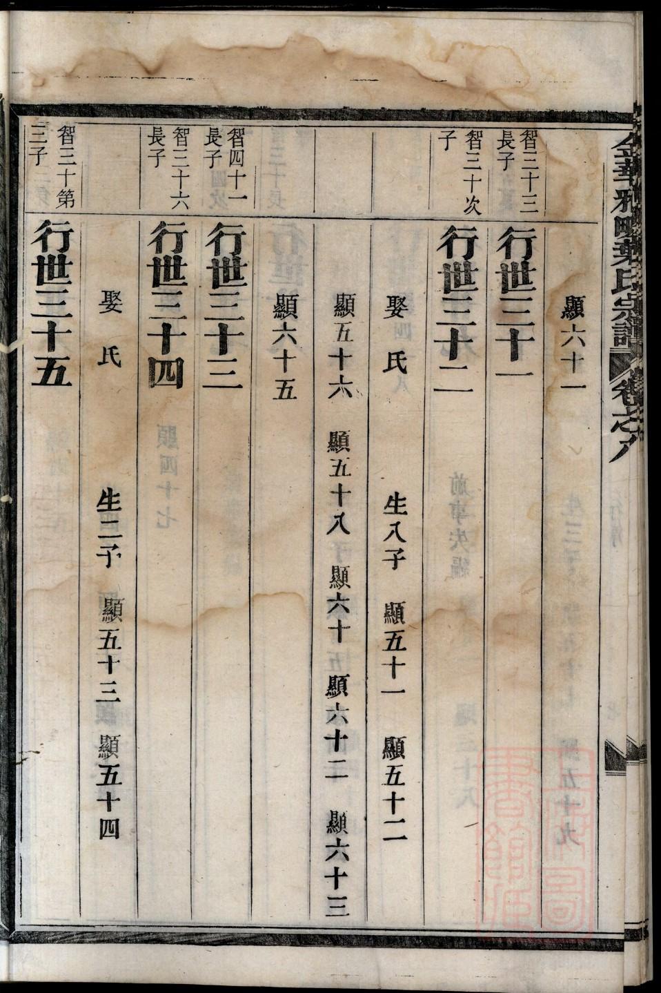 拱氏辈分排列顺序