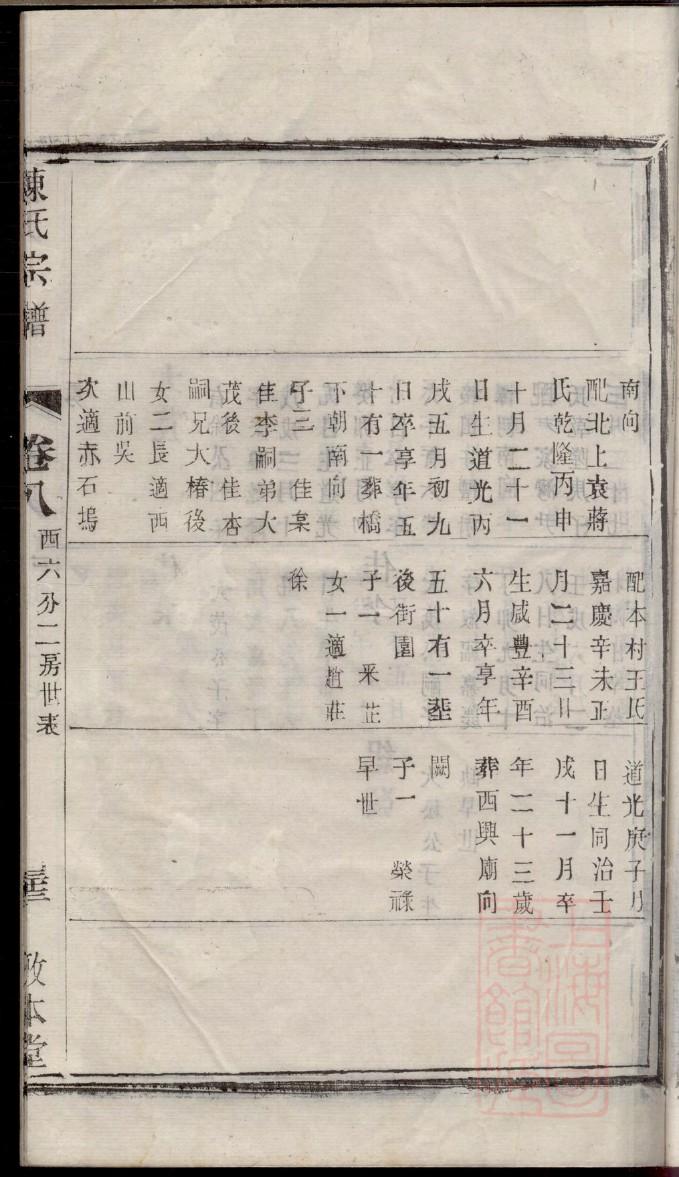 明朝杨宪家谱