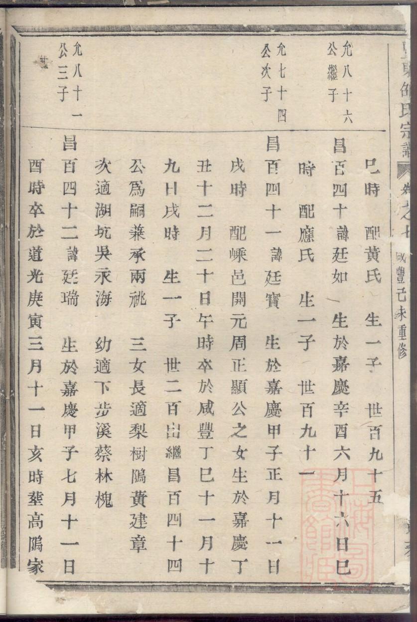明氏族谱字辈大全