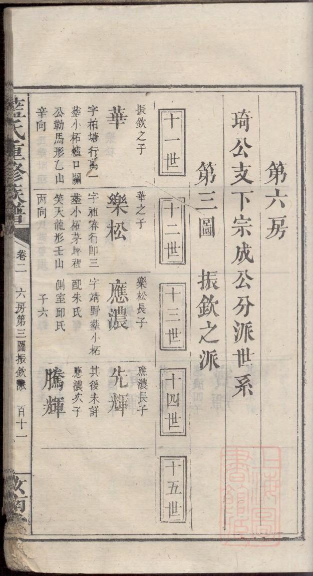 什么叫通天家谱