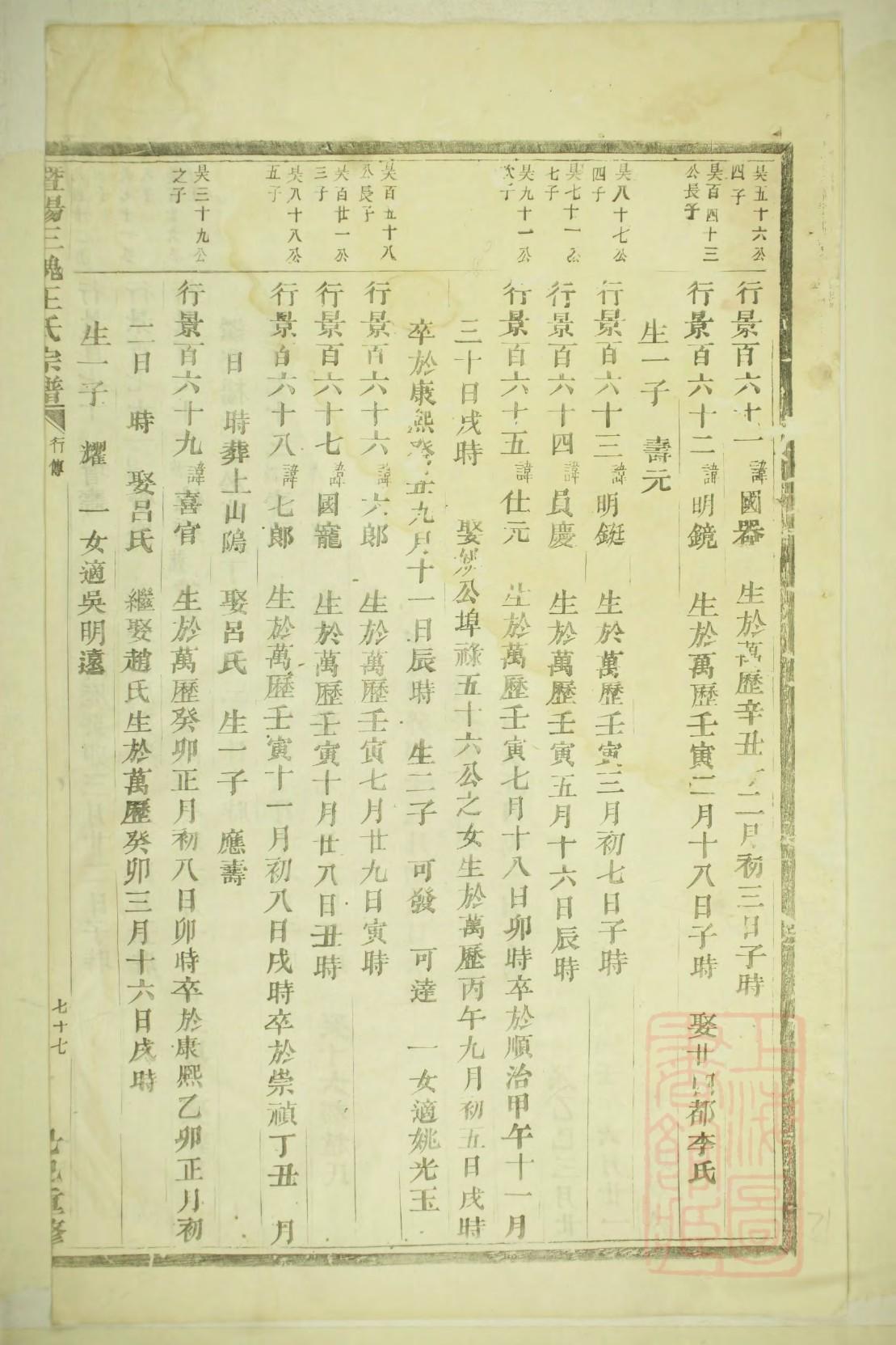 王氏山东昌乐家谱