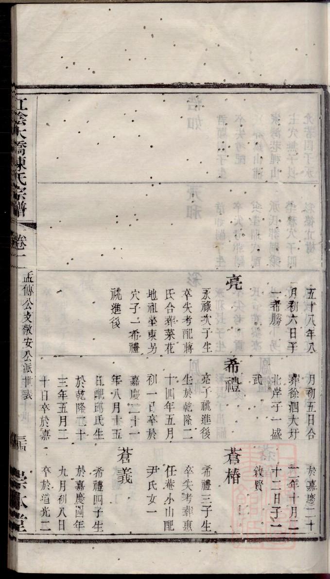 李庄古镇张家祠堂
