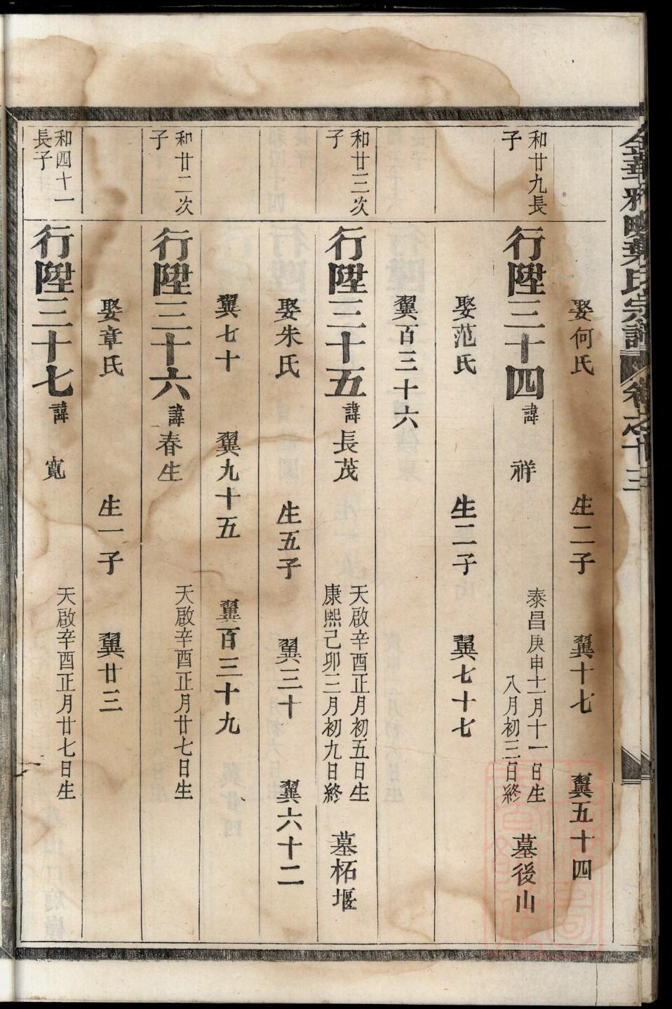 中华乐安孙境家谱