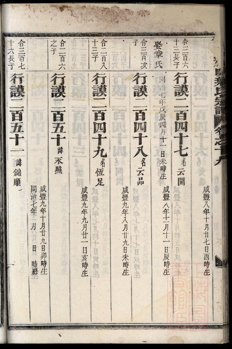 酒氏族谱家谱