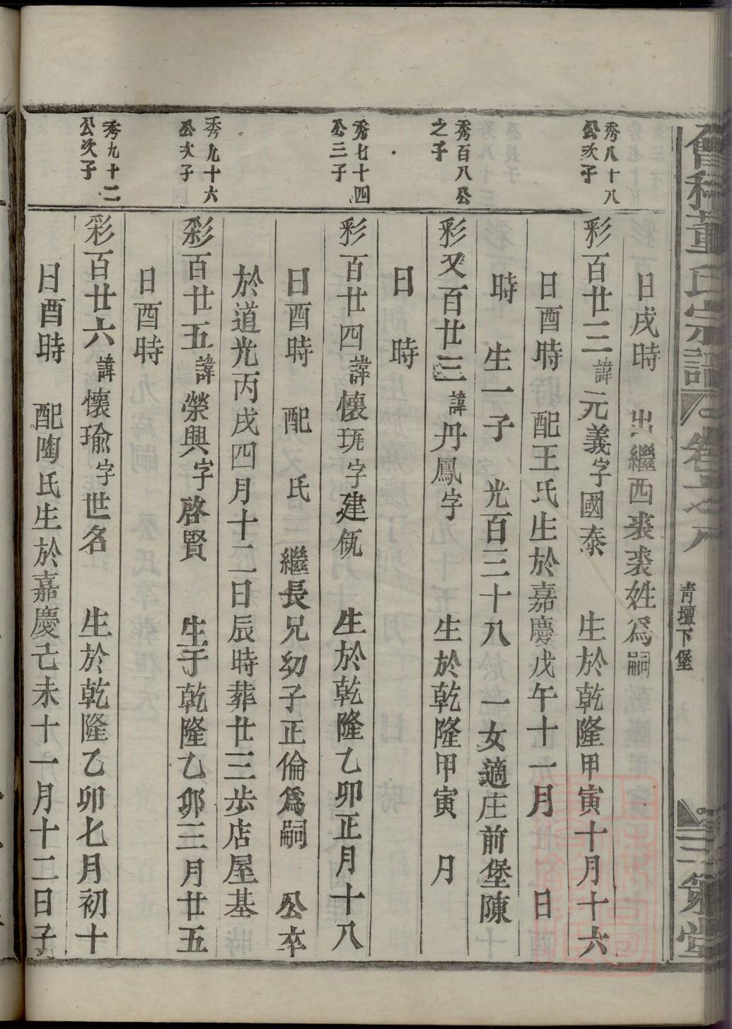 中国家谱的编纂