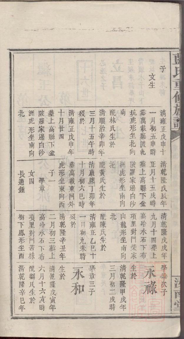 山东田氏家谱辈序