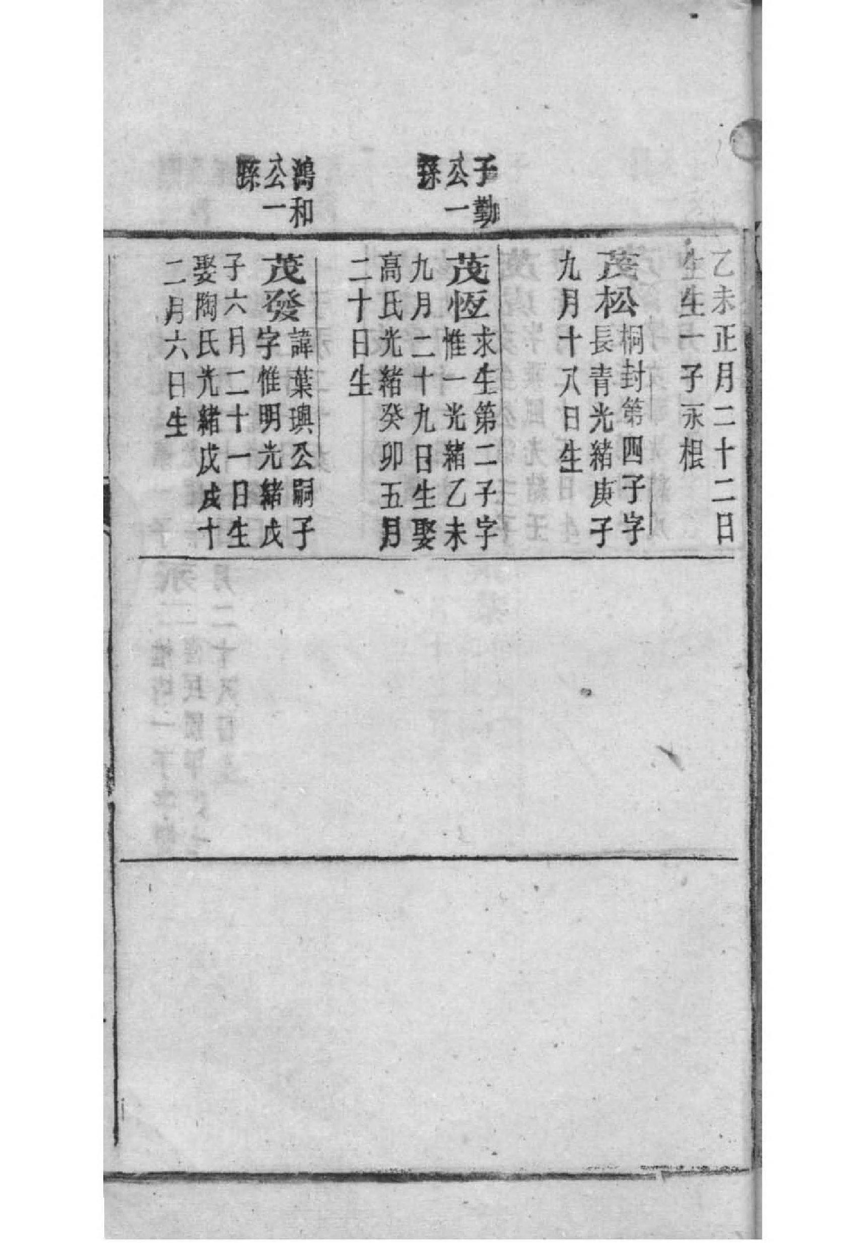 史家家谱图片
