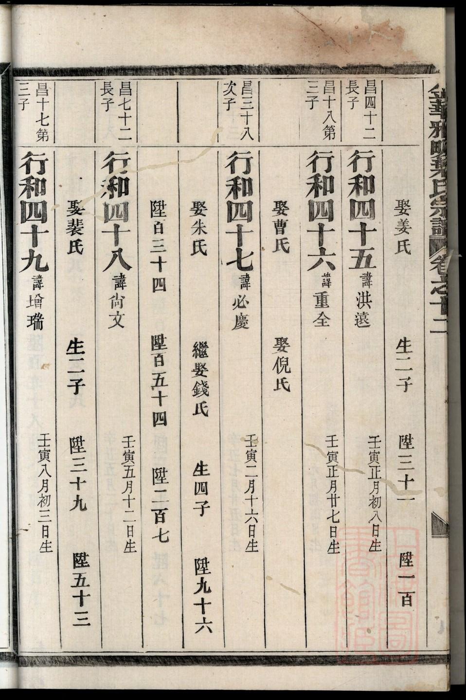 赵氏家谱辈份