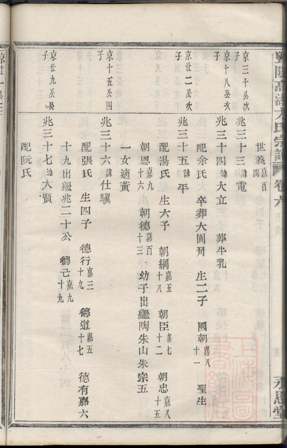 禾姓名人有哪些