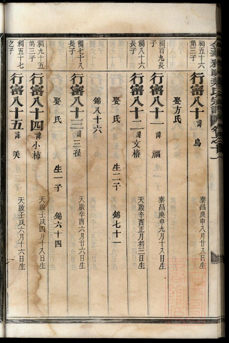 爱新觉罗族谱表