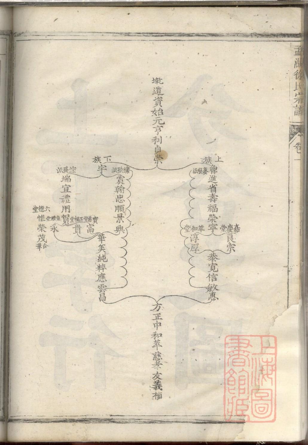 关氏族谱在哪里看
