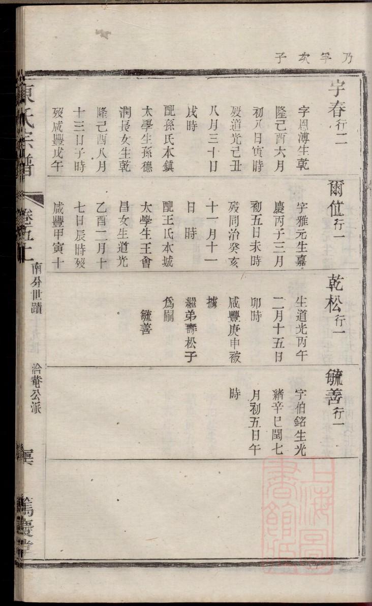 罗姓族谱字辈排行