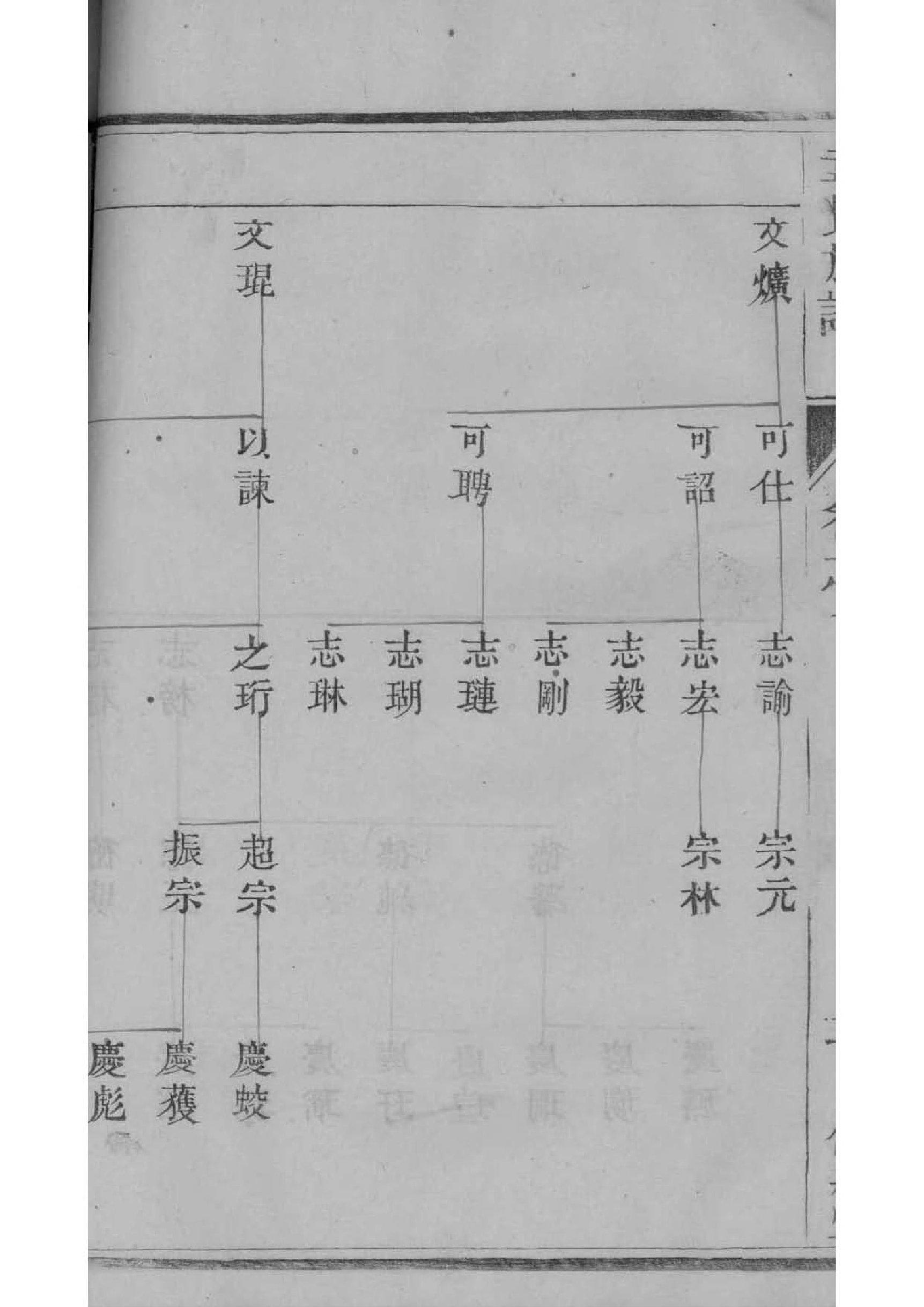 桑姓家谱辈分60字