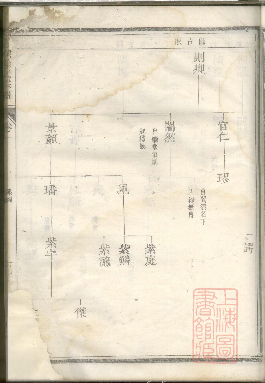 姜桂题家谱
