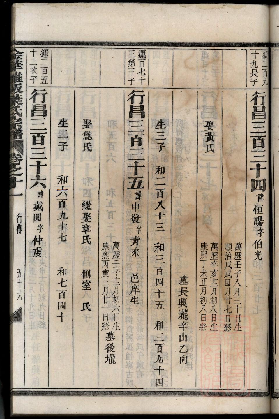 刘氏家谱字辈查询贵州