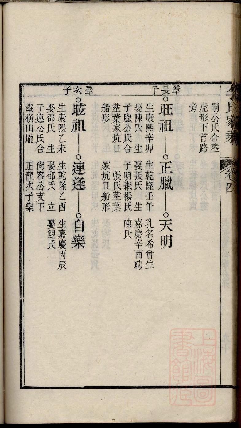 龚姓家谱全部辈分大全