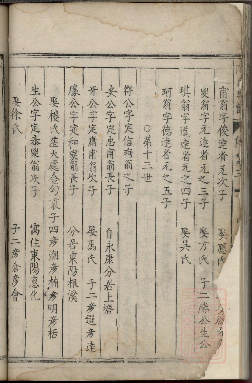 山东于姓家谱辈分