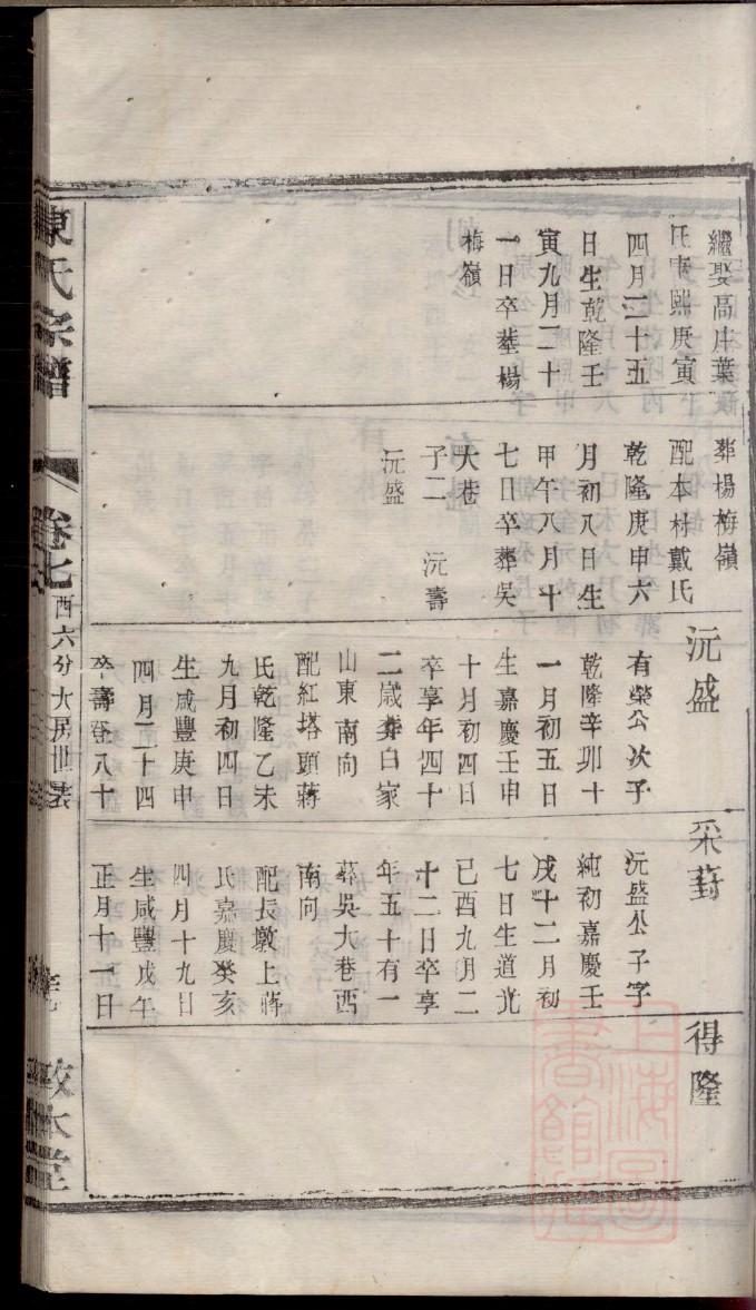 山西老槐树王氏家谱