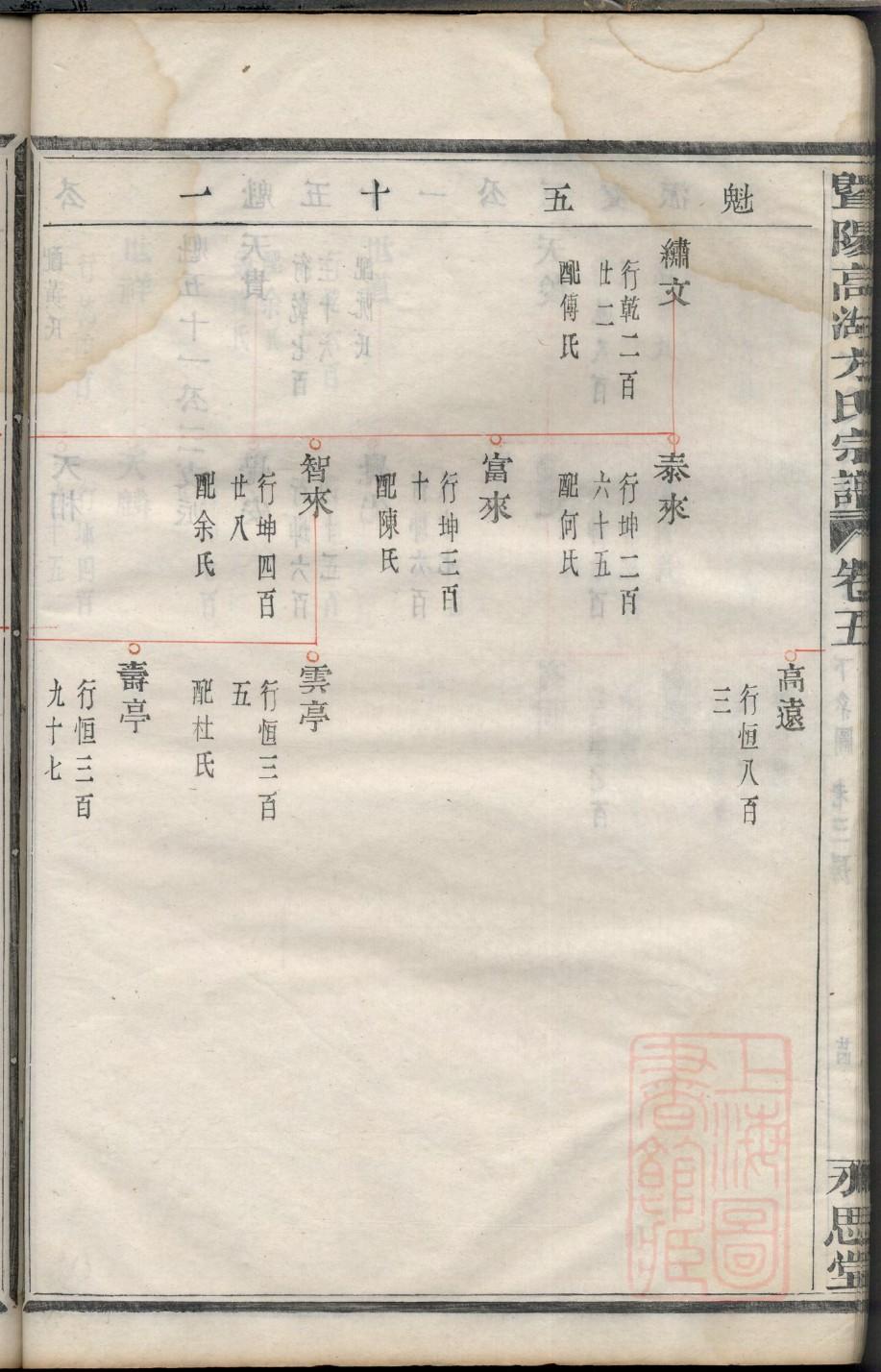 EXCEL表格制作家谱