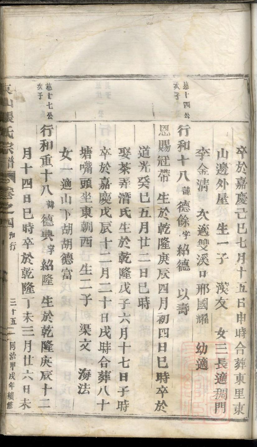 澹台氏祖先起源哪里
