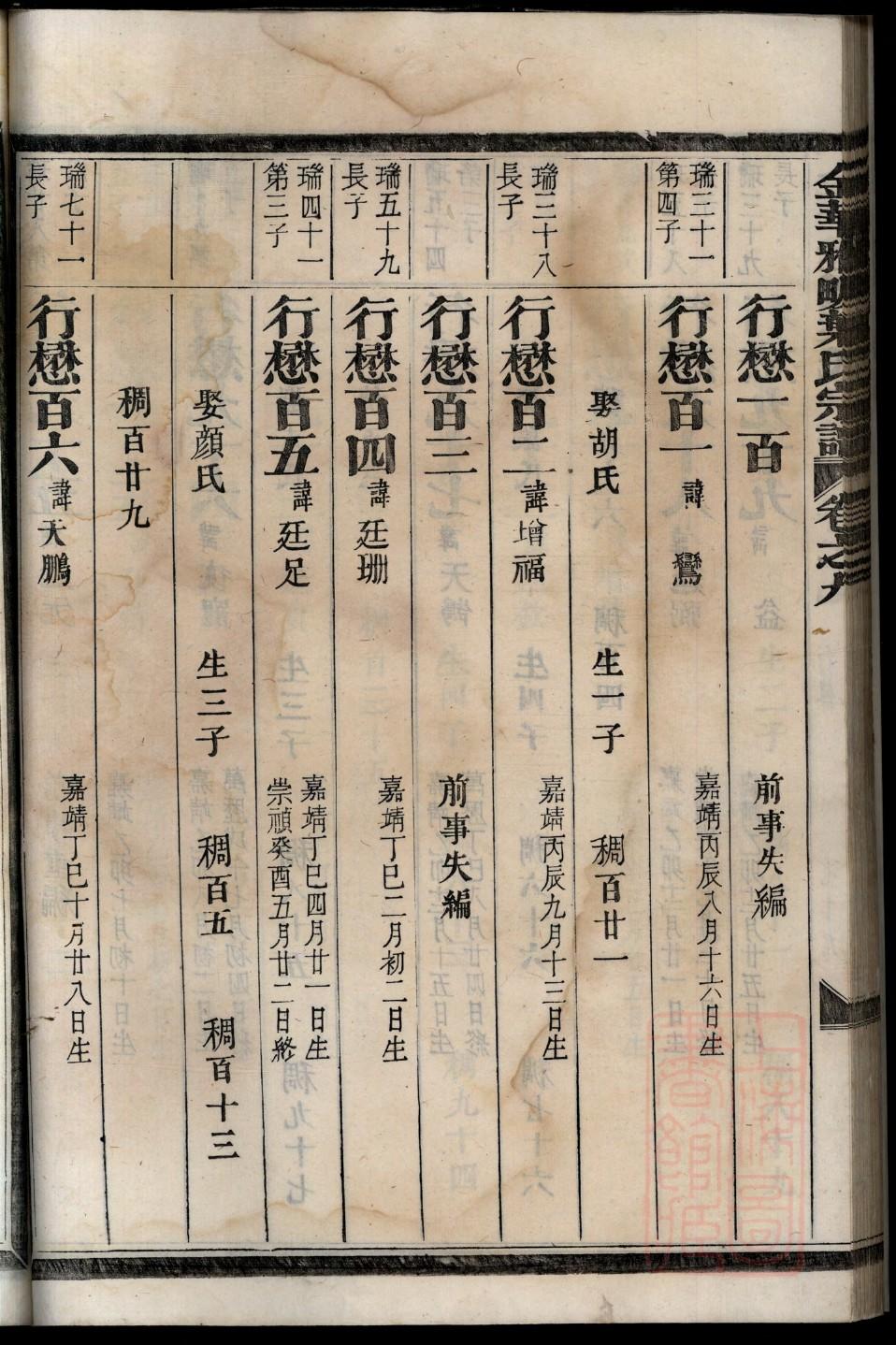 孙氏祖先是谁