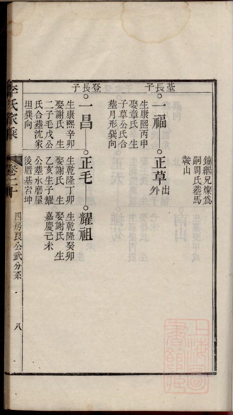 博氏免费查家谱族谱