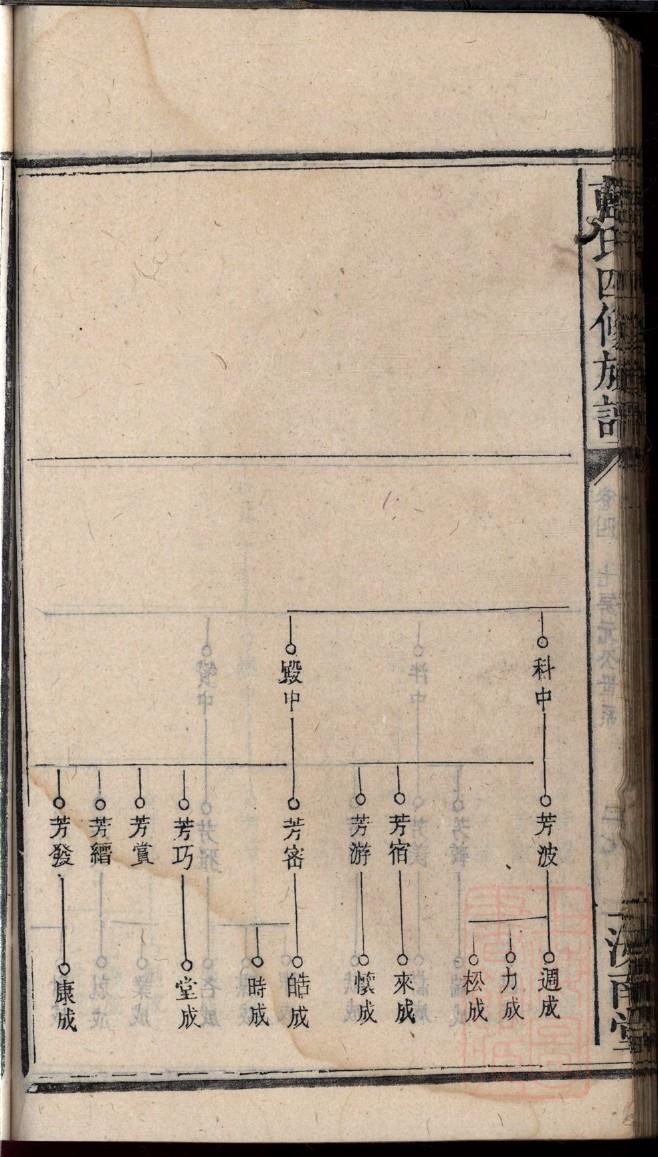 眭姓免费查自己家谱