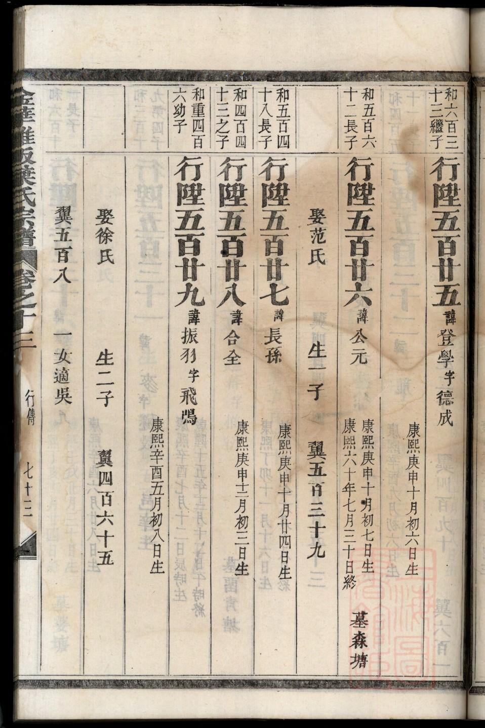 冬氏祖先是谁