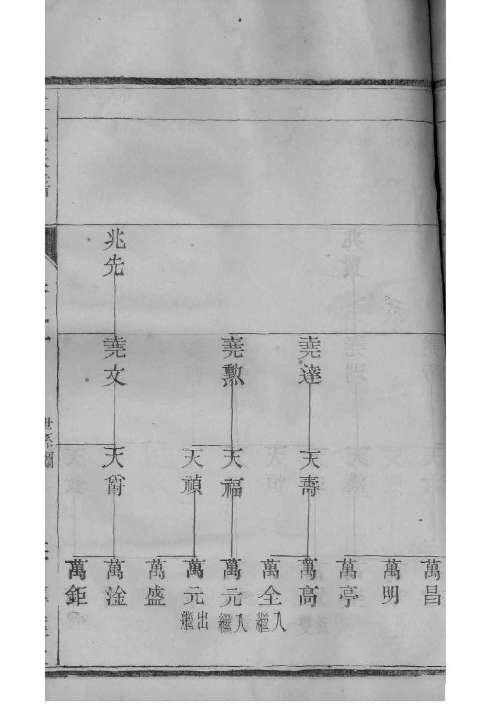 司空氏家谱所有字辈查询