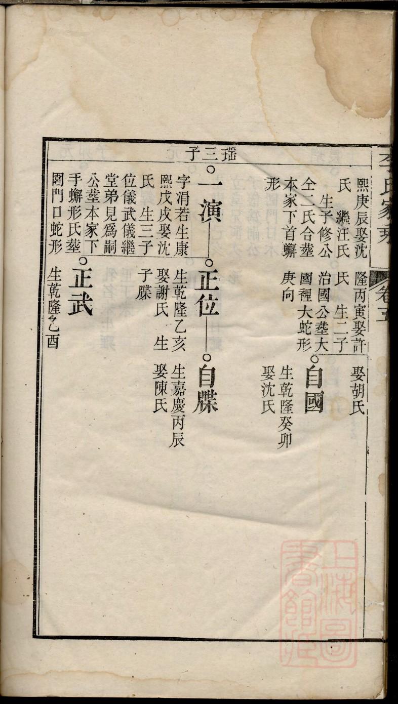 王家祠堂辈分