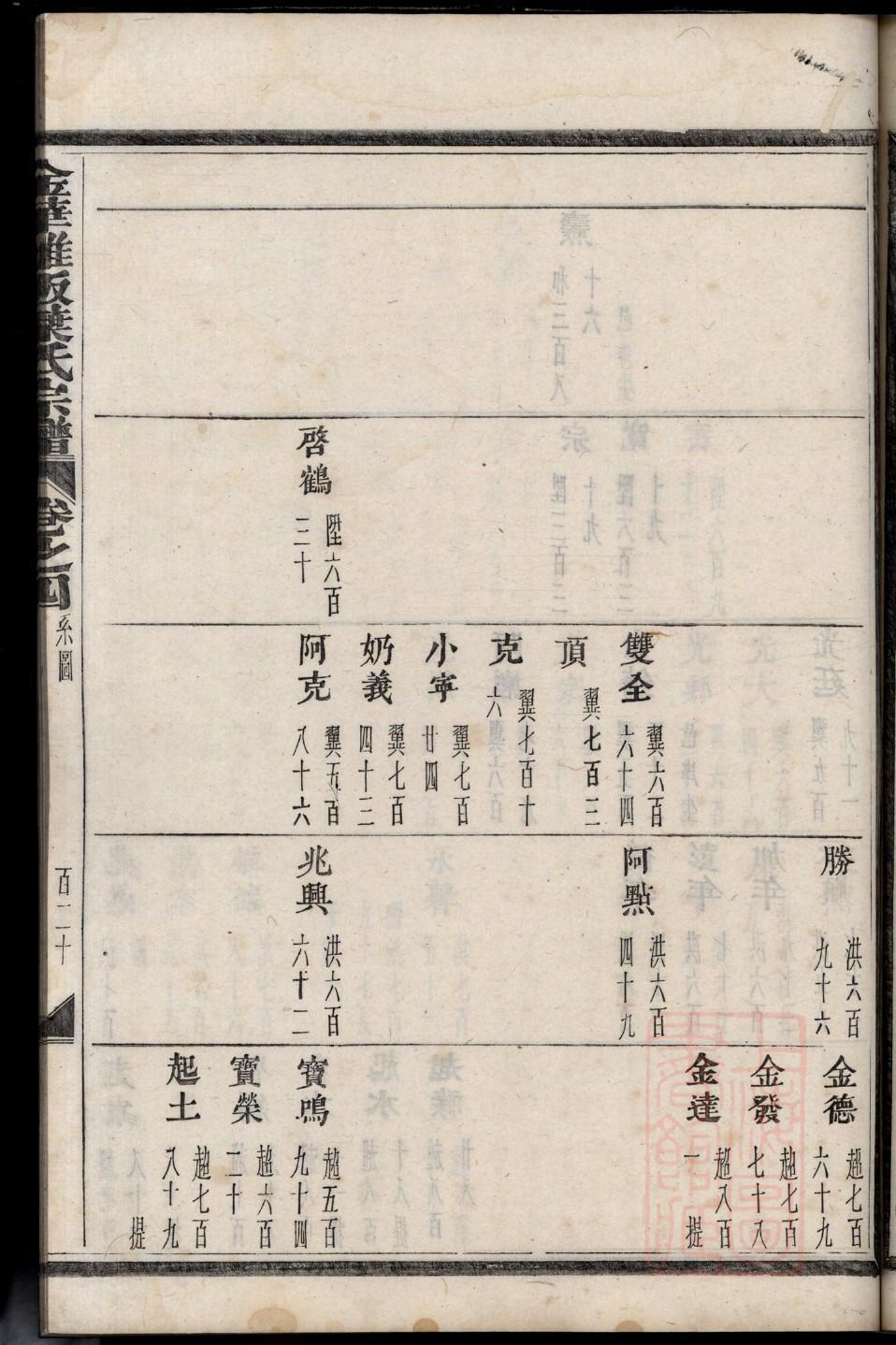 漆雕姓族谱字辈排行