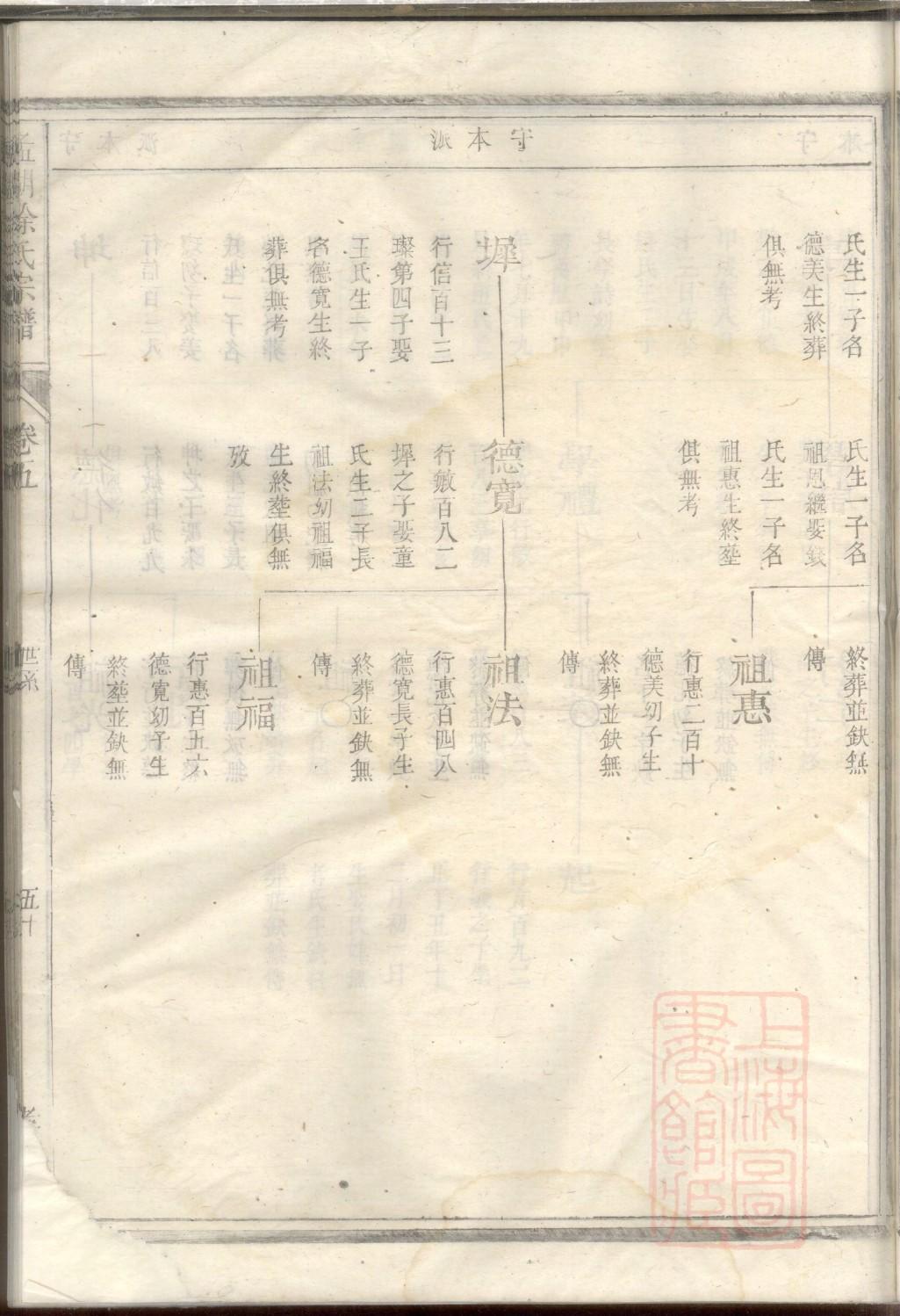 唐山王氏家谱