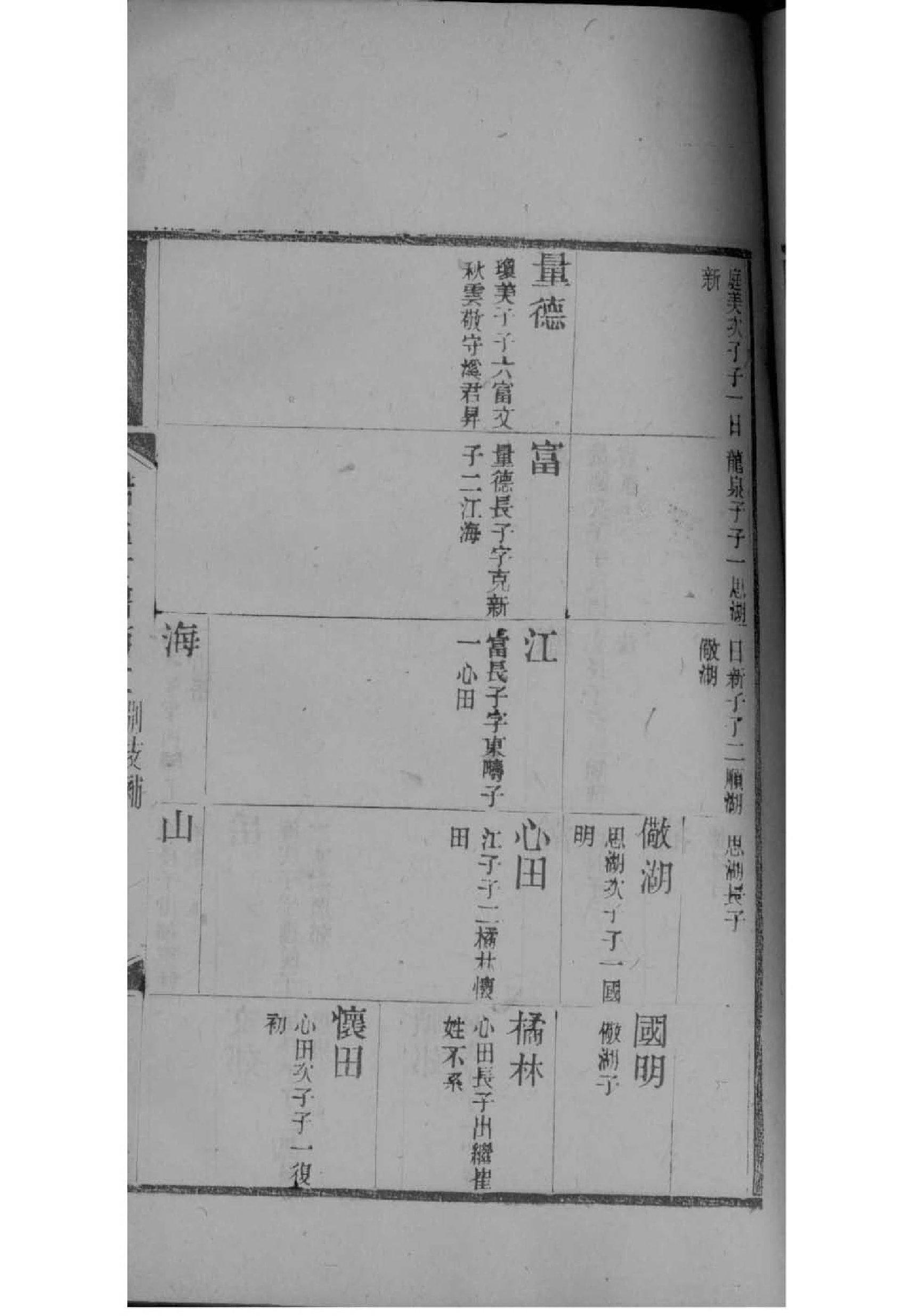 小学生创意家谱设计
