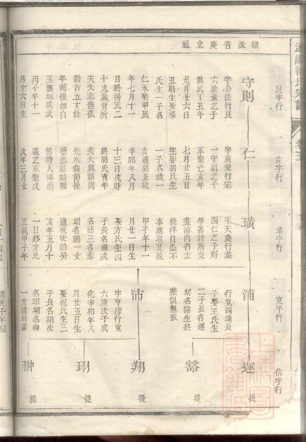 冯姓族谱字辈查询全部