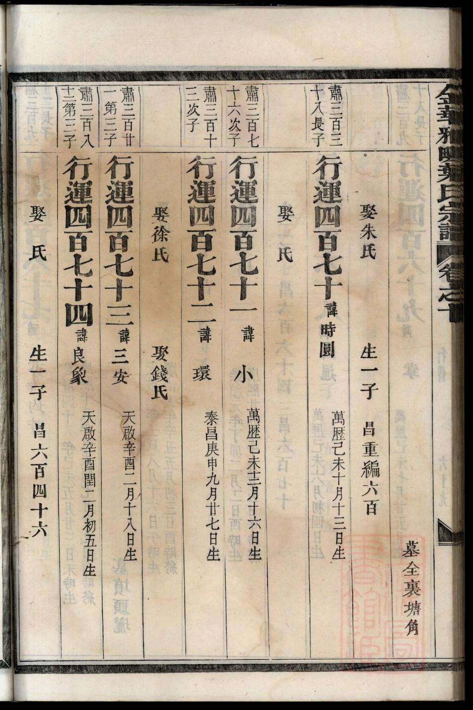 福建郑氏族谱