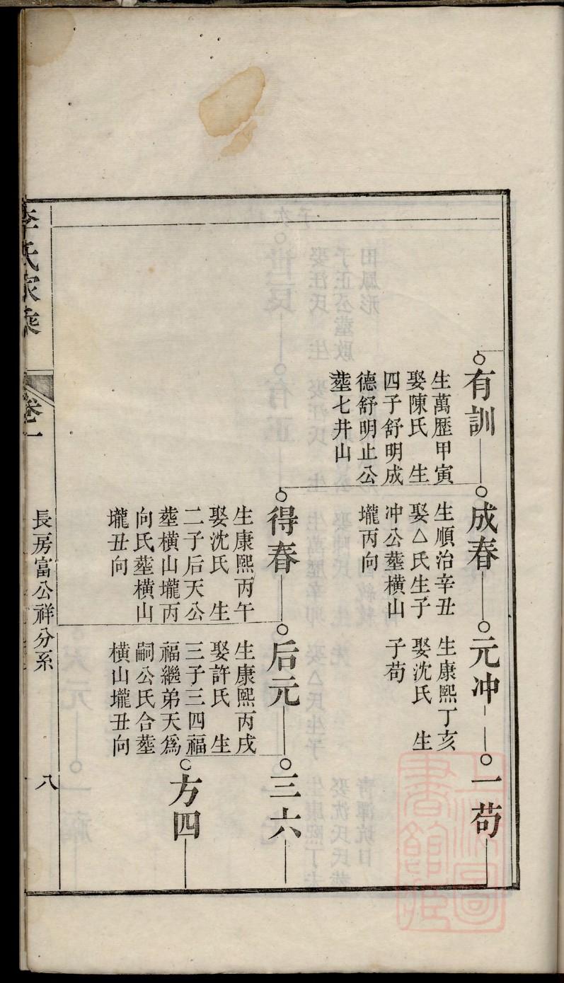 现代人有必要修家谱吗
