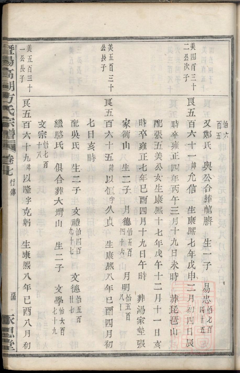 族谱制作费用