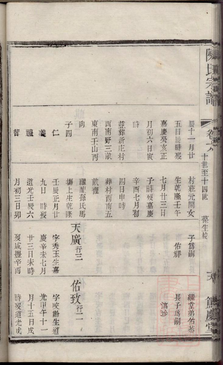 字氏族谱家谱