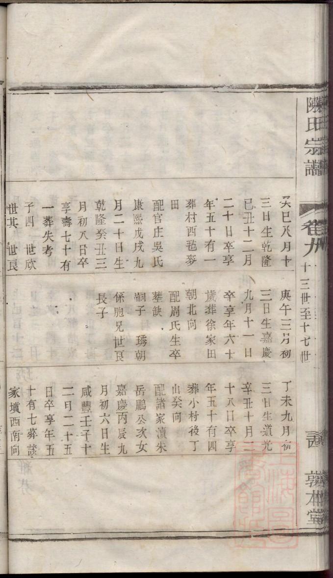 郯氏家谱族谱数据库