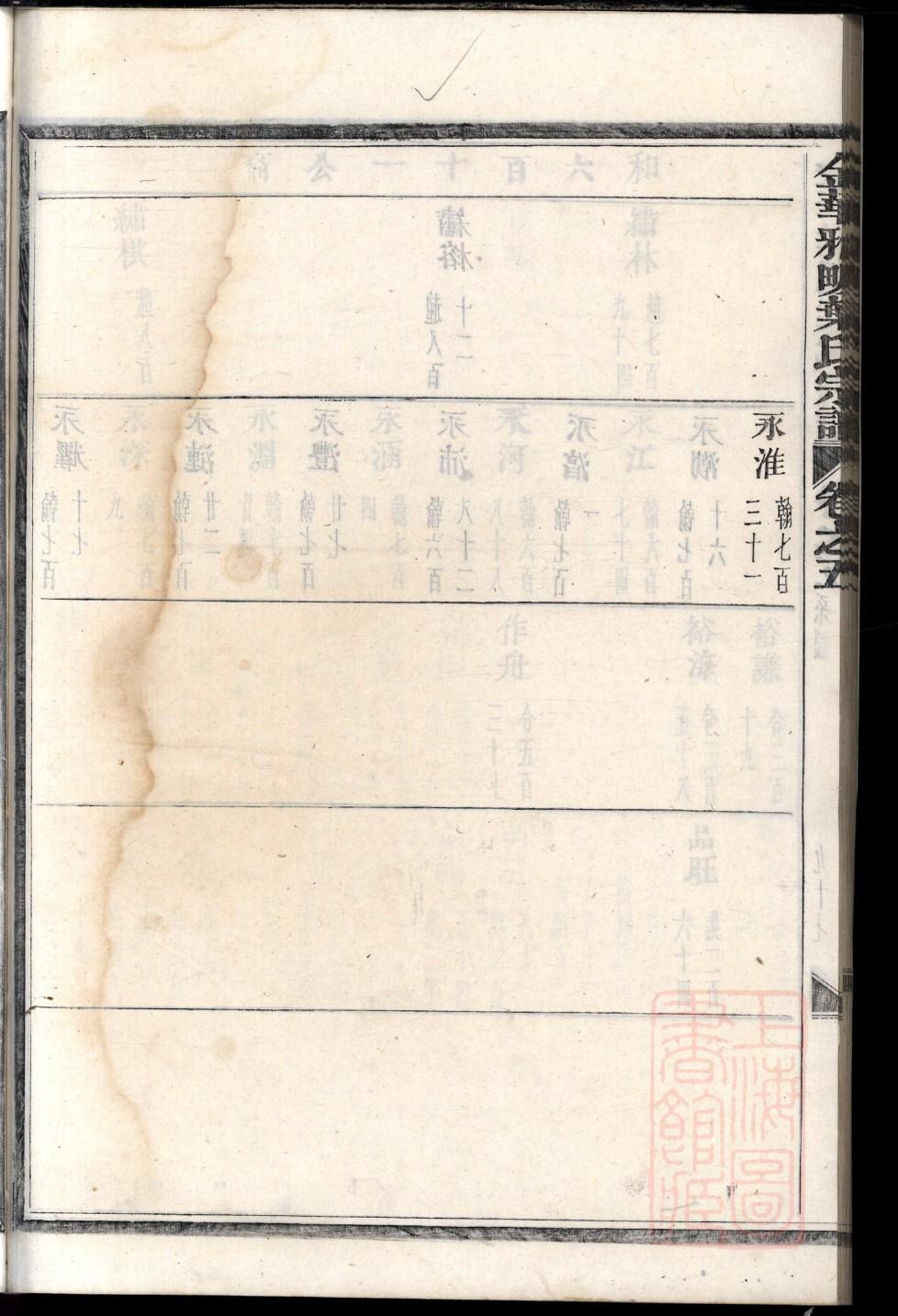 有氏族谱序言范文