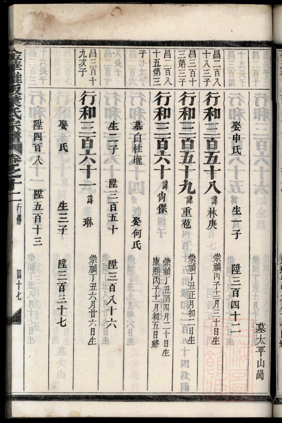 颜氏家谱所有字辈查询