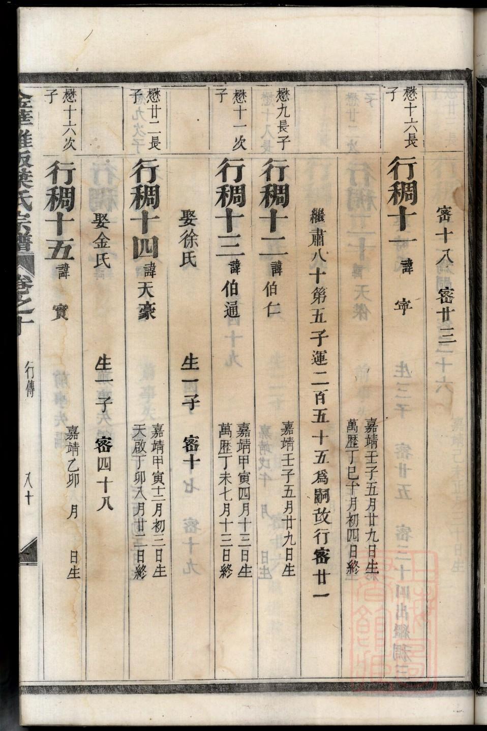 夏氏家谱字辈文字辈