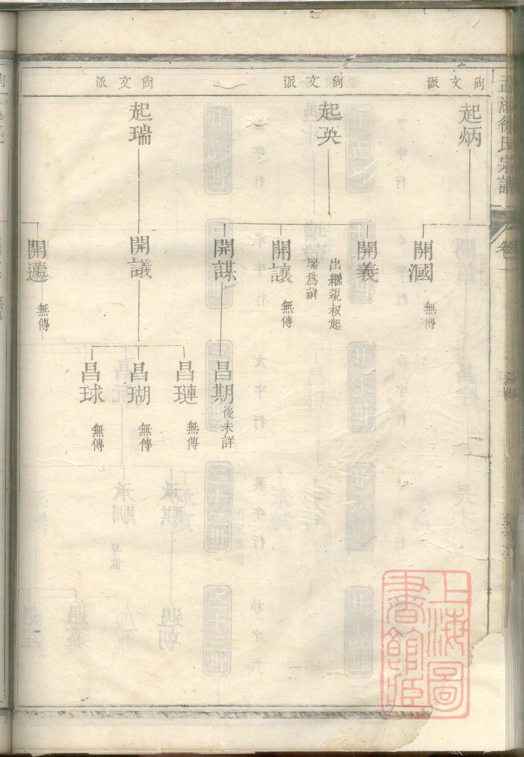 家谱谱序