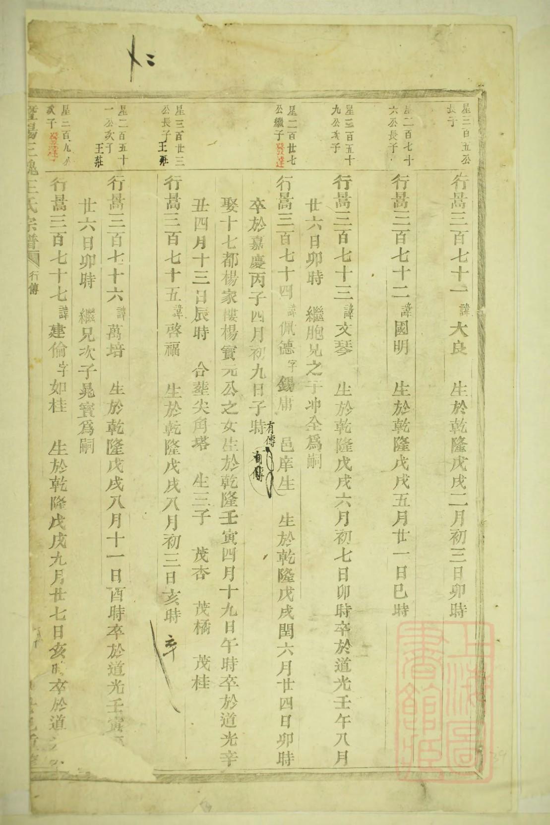 家谱版式